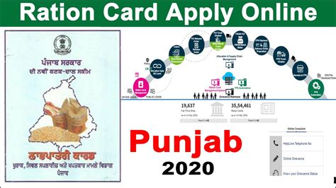 online apply ration card punjab